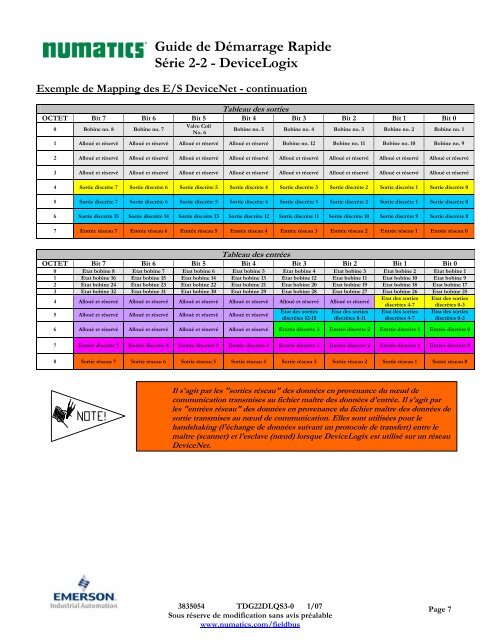 Guide de Démarrage Rapide Série 2-2 ... - ASCO Numatics