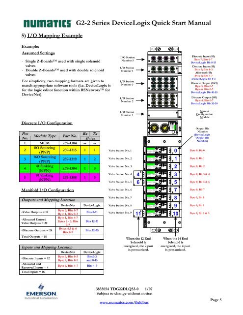 Guide de Démarrage Rapide Série 2-2 ... - ASCO Numatics