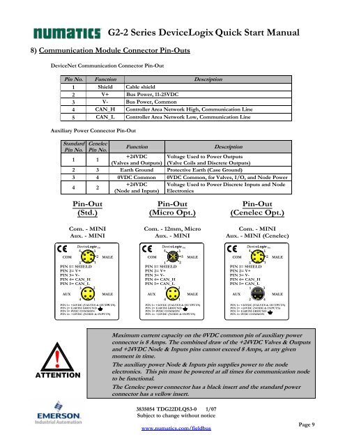 Guide de Démarrage Rapide Série 2-2 ... - ASCO Numatics