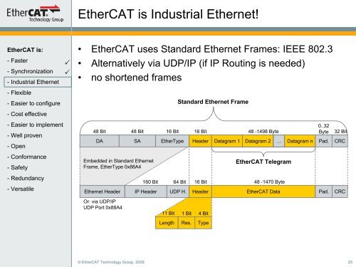 Download - EtherCAT