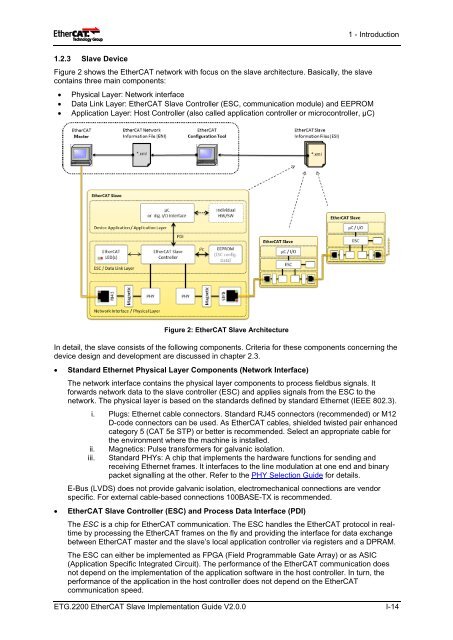 EtherCAT Slave Implementation Guide