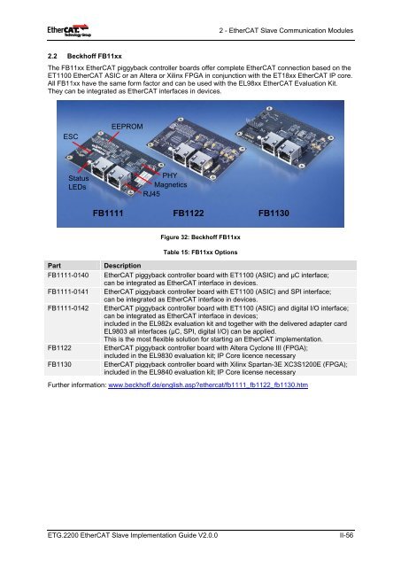 EtherCAT Slave Implementation Guide