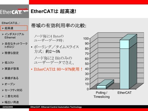 Ethernet - EtherCAT