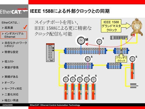 Ethernet - EtherCAT