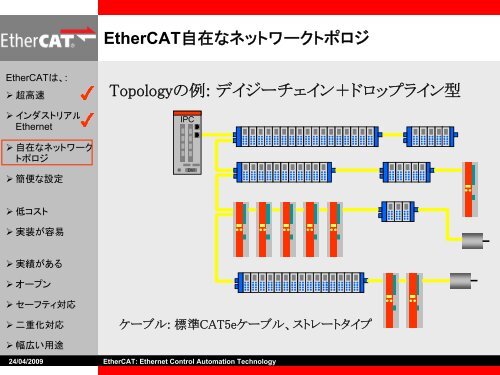 Ethernet - EtherCAT