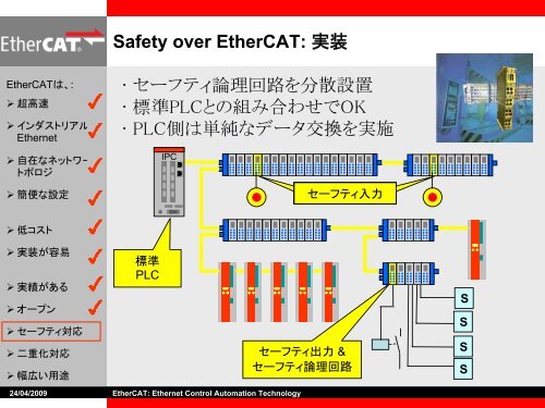 Ethernet - EtherCAT