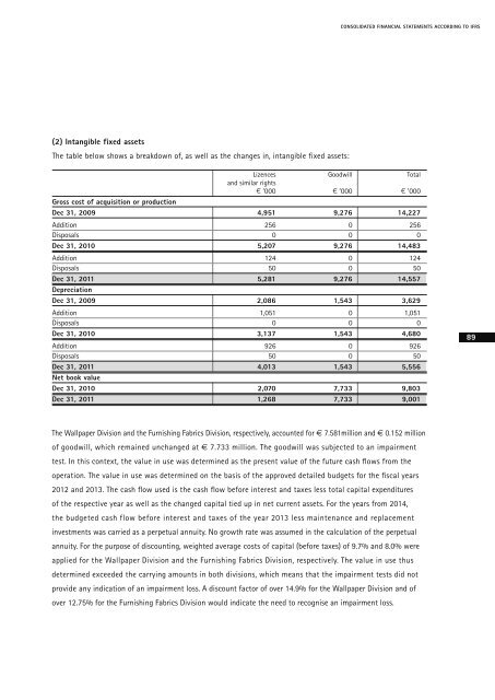 ANNUAL REPORT 2011 A.S. CRÉATION TAPETEN AG