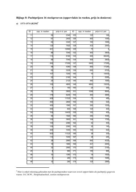 Bijlage - E-thesis