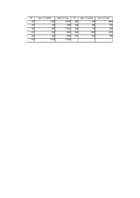 Bijlage - E-thesis