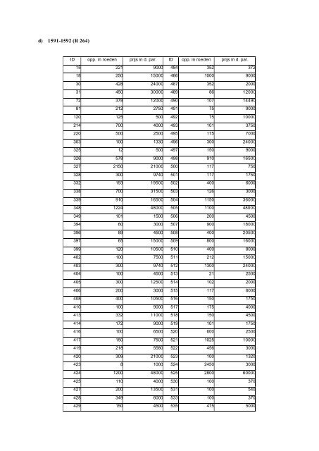 Bijlage - E-thesis