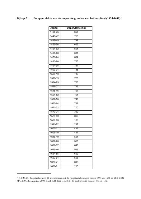 Bijlage - E-thesis