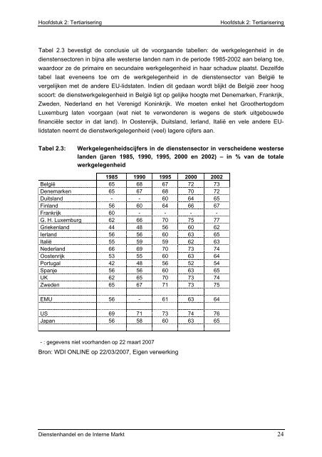 Dienstenhandel en de Interne Markt - E-thesis