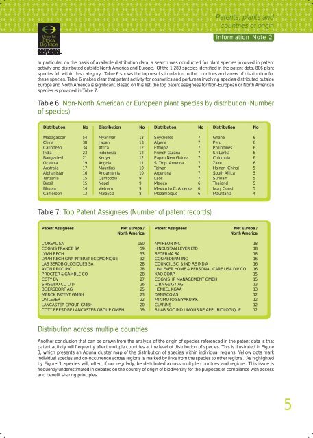 A review of patent activity in the cosmetics - the Union for Ethical ...