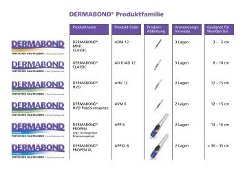 DERMABOND® Produktfamilie - Ethicon