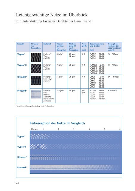 Vorab - Ethicon