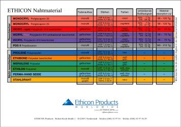 ETHICON Nahtmaterial