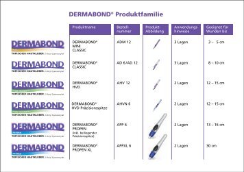 DERMABOND® Produktfamilie - Ethicon