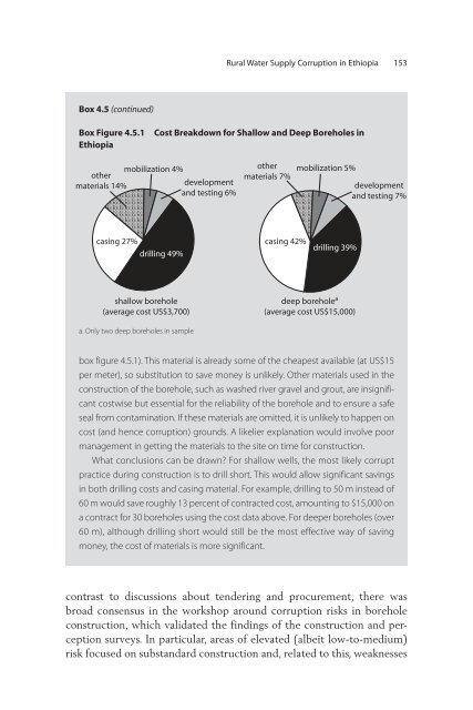 Diagnosing Corruption in Ethiopia - Ethiomedia