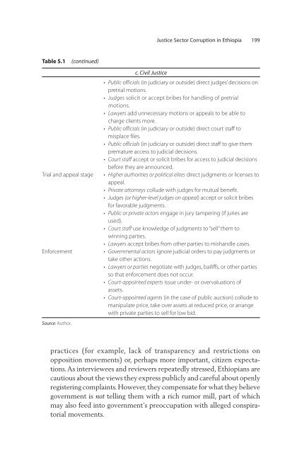 Diagnosing Corruption in Ethiopia - Ethiomedia