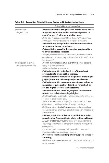 Diagnosing Corruption in Ethiopia - Ethiomedia