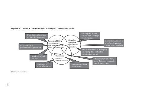 Diagnosing Corruption in Ethiopia - Ethiomedia