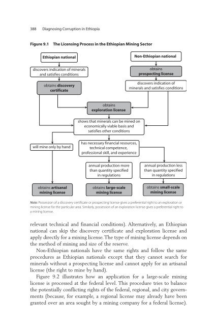 Diagnosing Corruption in Ethiopia - Ethiomedia