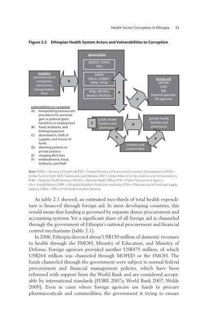 Diagnosing Corruption in Ethiopia - Ethiomedia