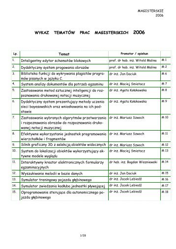 WYKAZ TEMATÓW PRAC MAGISTERSKICH