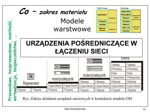 Prezentacja Katedry (PDF, 5 MB) - Wydział Elektroniki ...