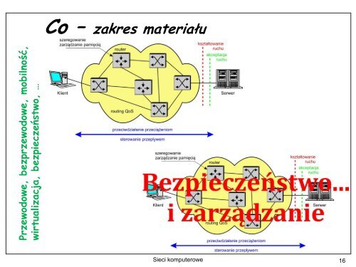 Prezentacja Katedry (PDF, 5 MB) - Wydział Elektroniki ...