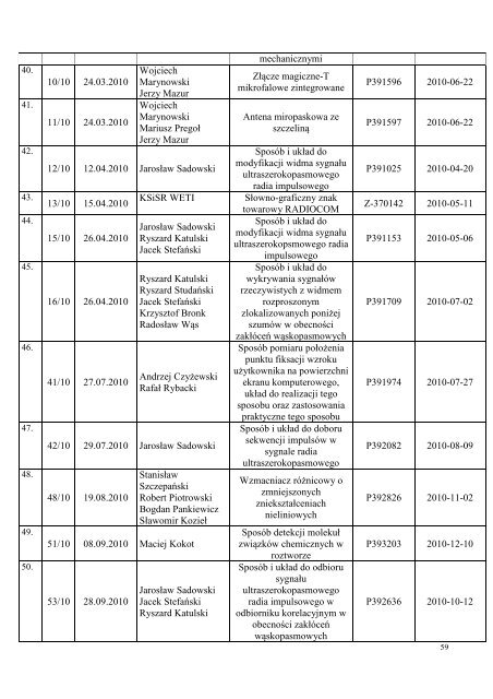 Sprawozdanie z działalności WETI 2006-2010 - Wydział Elektroniki ...