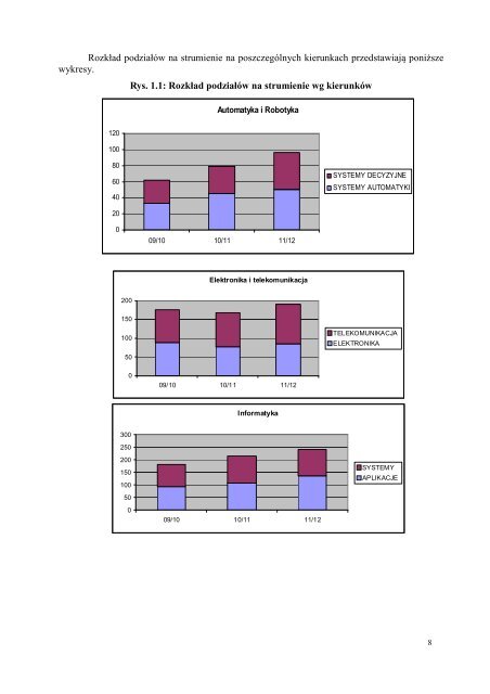 Sprawozdanie z działalności WETI 2006-2010 - Wydział Elektroniki ...