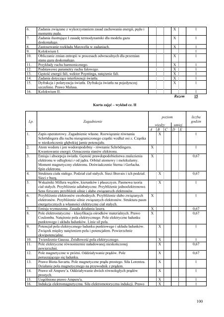 Wersja pełna [8,55 MB] - Wydział Elektroniki, Telekomunikacji i ...