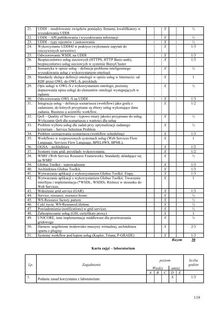 Wersja pełna [8,55 MB] - Wydział Elektroniki, Telekomunikacji i ...