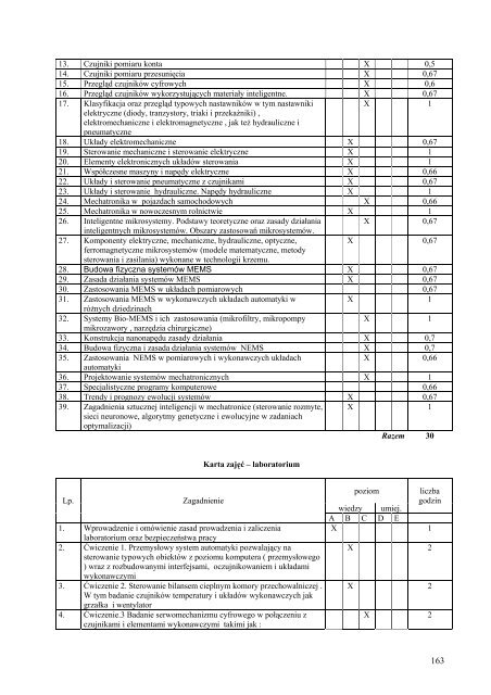 Wersja pełna [8,55 MB] - Wydział Elektroniki, Telekomunikacji i ...