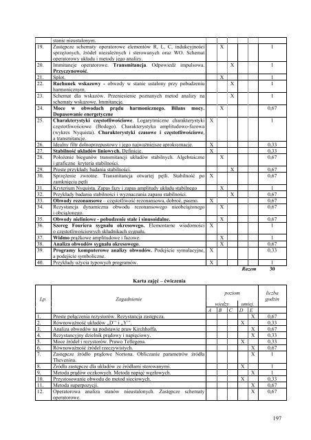 Wersja pełna [8,55 MB] - Wydział Elektroniki, Telekomunikacji i ...