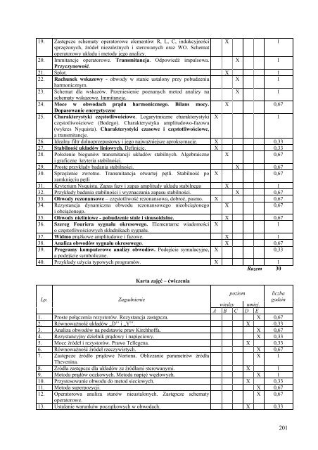 Wersja pełna [8,55 MB] - Wydział Elektroniki, Telekomunikacji i ...