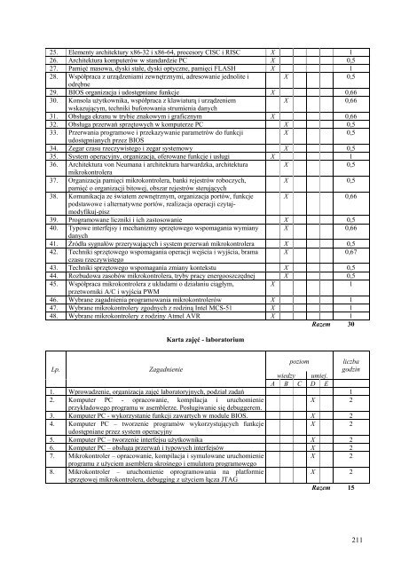 Wersja pełna [8,55 MB] - Wydział Elektroniki, Telekomunikacji i ...