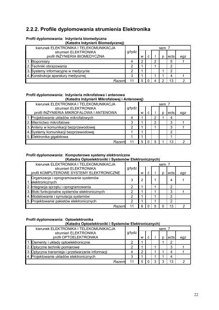 Wersja pełna [8,55 MB] - Wydział Elektroniki, Telekomunikacji i ...