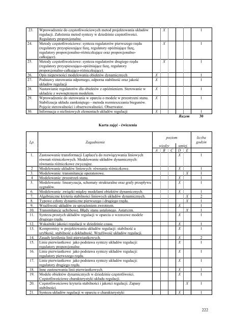 Wersja pełna [8,55 MB] - Wydział Elektroniki, Telekomunikacji i ...