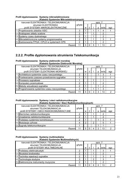 Wersja pełna [8,55 MB] - Wydział Elektroniki, Telekomunikacji i ...