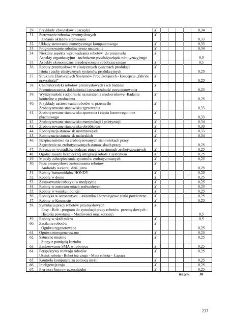 Wersja pełna [8,55 MB] - Wydział Elektroniki, Telekomunikacji i ...