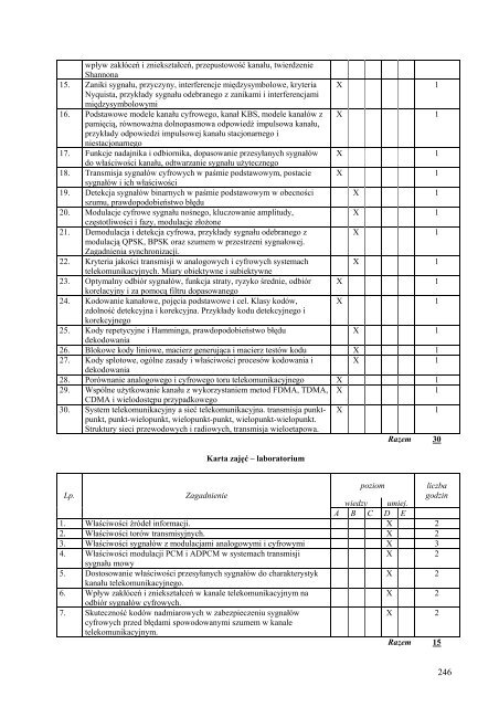 Wersja pełna [8,55 MB] - Wydział Elektroniki, Telekomunikacji i ...