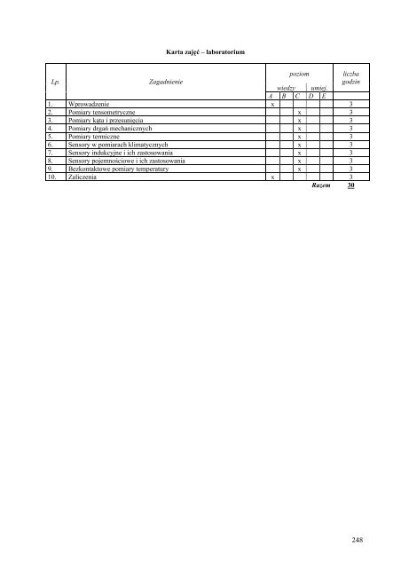 Wersja pełna [8,55 MB] - Wydział Elektroniki, Telekomunikacji i ...