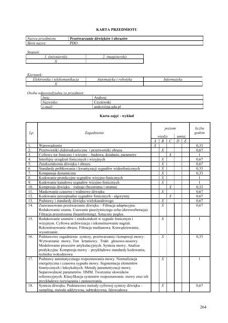 Wersja pełna [8,55 MB] - Wydział Elektroniki, Telekomunikacji i ...