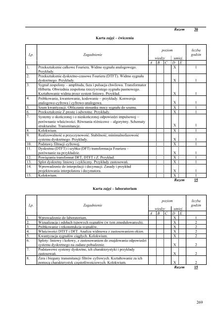 Wersja pełna [8,55 MB] - Wydział Elektroniki, Telekomunikacji i ...