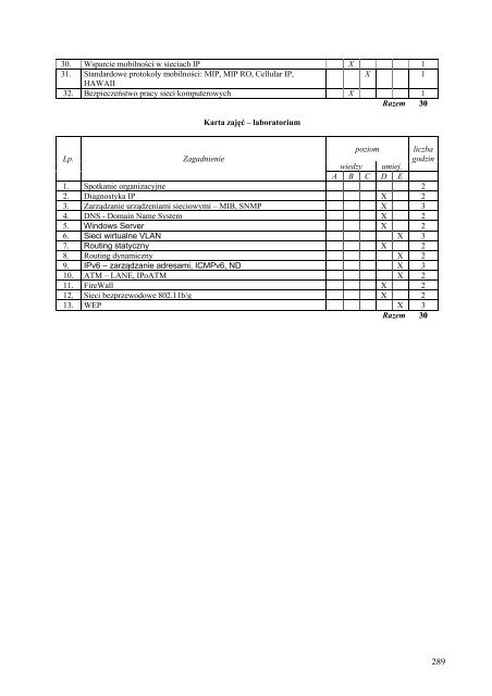 Wersja pełna [8,55 MB] - Wydział Elektroniki, Telekomunikacji i ...