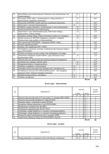 Wersja pełna [8,55 MB] - Wydział Elektroniki, Telekomunikacji i ...