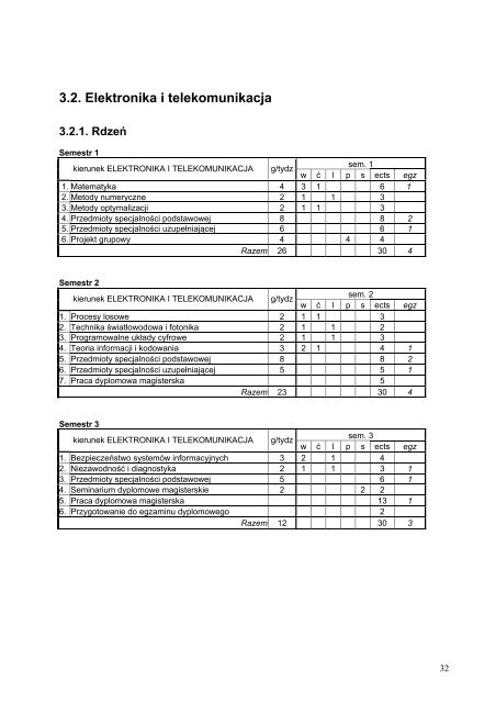 Wersja pełna [8,55 MB] - Wydział Elektroniki, Telekomunikacji i ...