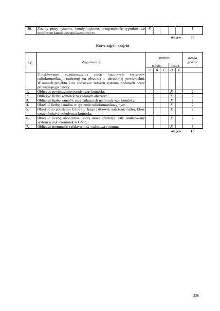 Wersja pełna [8,55 MB] - Wydział Elektroniki, Telekomunikacji i ...